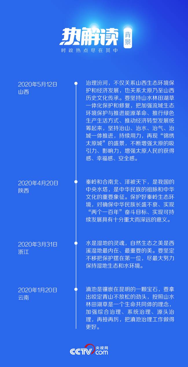 热解读 | 总书记近几次考察必看的“水生态”蕴含怎样的发展密码？